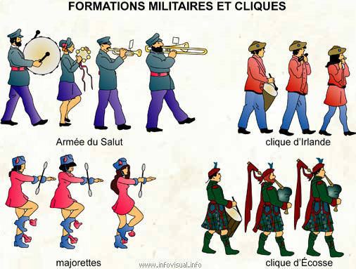 Formations militaires et cliques